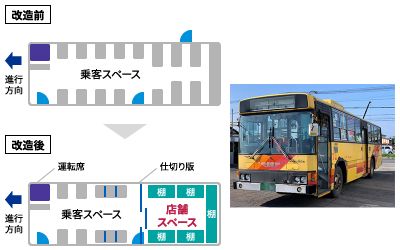 遊休車両を改造したマルシェ機能付き路線バス