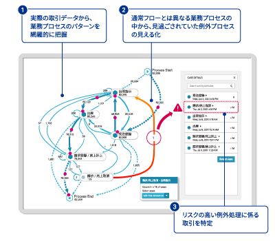 DX推進下でのモニタリング改革-6