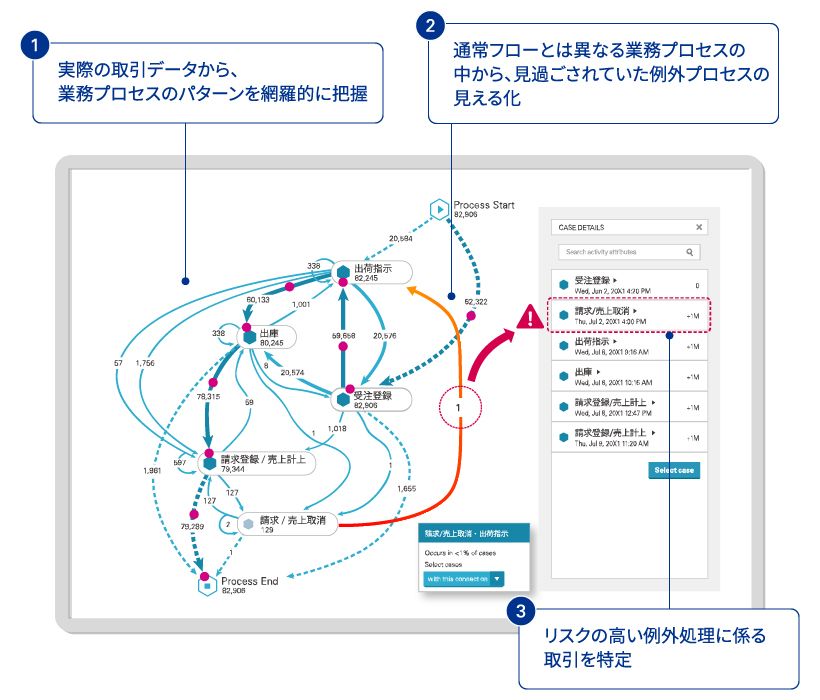 DX推進下でのモニタリング改革-6