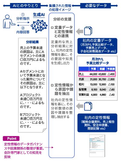 生成AI×FINANCE ～生成AI活用が財務経理領域にもたらす変革-1