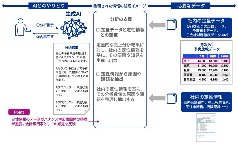 生成AI×FINANCE ～生成AI活用が財務経理領域にもたらす変革-1