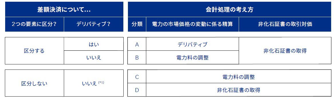 図表3 4つの考え方