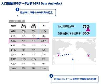 不正リスクに対応したデジタル監査（未来編）-4