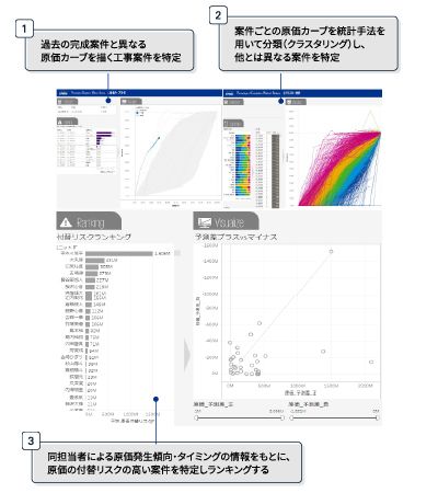 不正リスクに対応したデジタル監査（現在編）-4