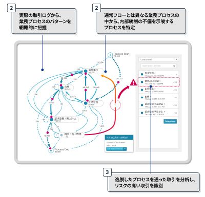 不正リスクに対応したデジタル監査（現在編）-5