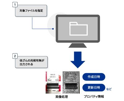 不正リスクに対応したデジタル監査（現在編）-6