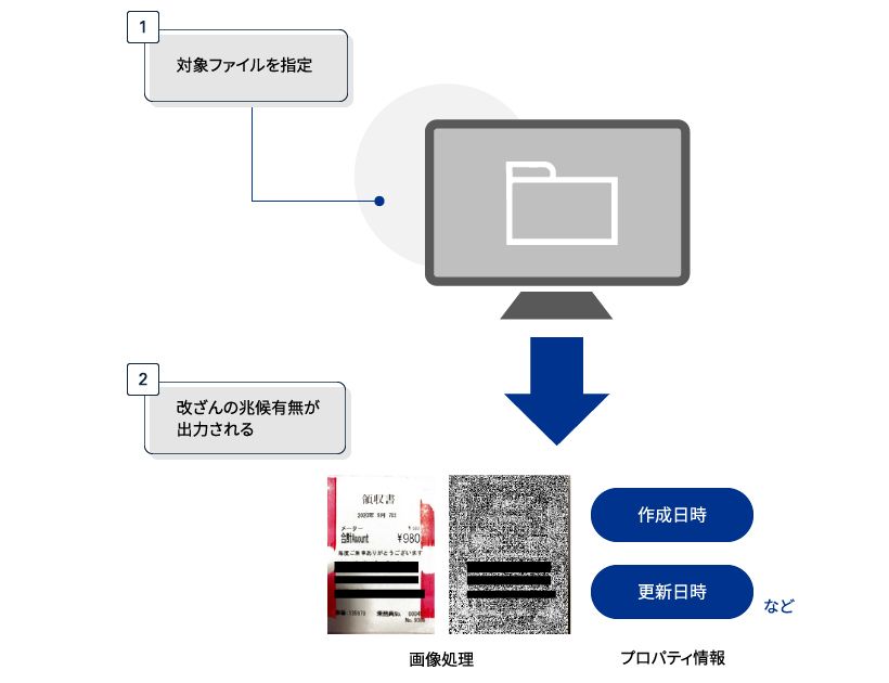 不正リスクに対応したデジタル監査（現在編）-6