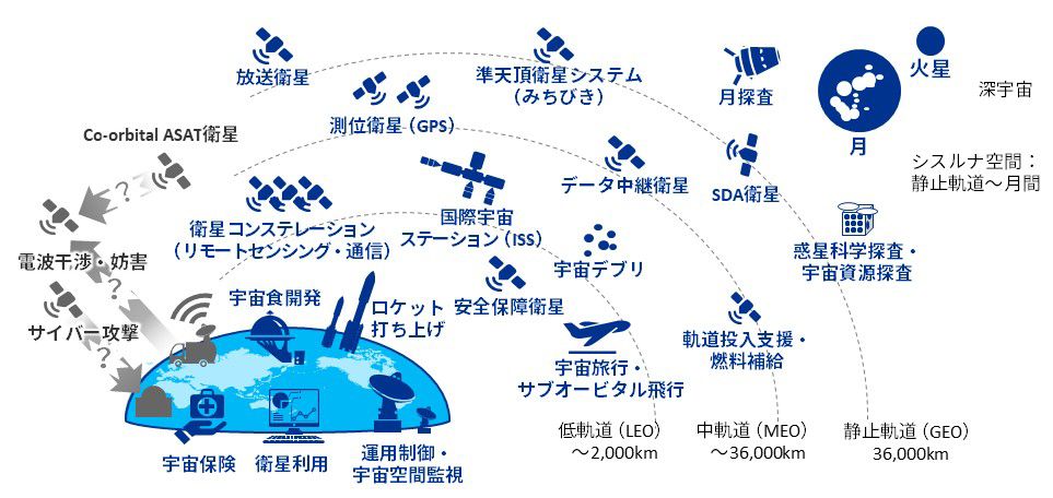宇宙領域アドバイザリー_図表1