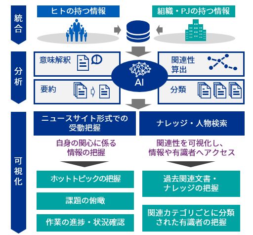 ソリューション概要図