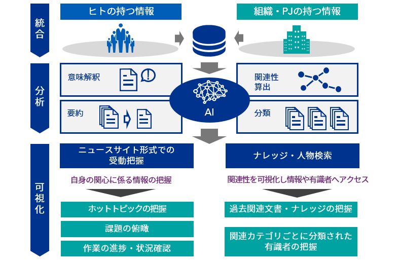 ソリューション概要図