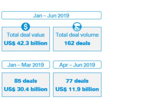M&A deal activity in ASEAN countries for 1H2019