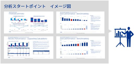 Japanese alt text: 分析スタートポイント　イメージ図