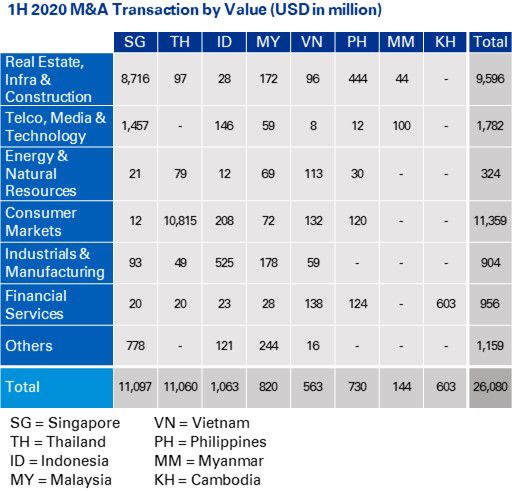 Japanese alt text: 1H 2020 M&A Transaction by Value (USD in million)