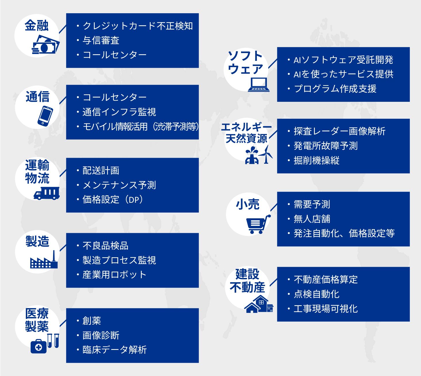 audit responses to ai 1