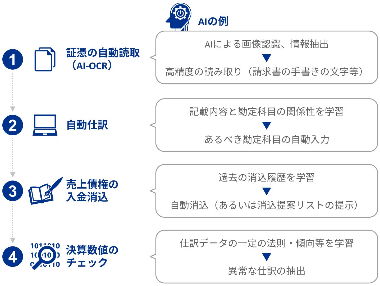 audit responses to ai 2