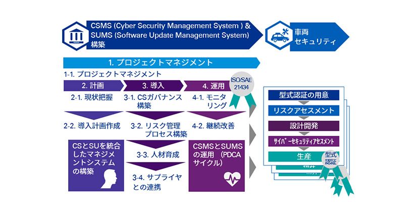 車両サイバーセキュリティ_図表