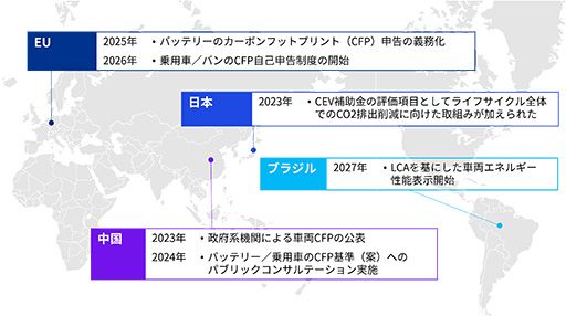 世界のLCA規制動向と自動車業界への影響_図表1