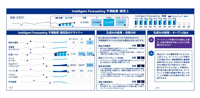 バックキャスティングアプローチを用いた、製造業における中期経営計画と業績管理PDCA図表4