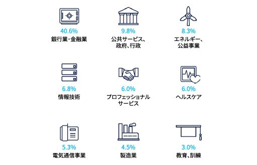 日本の非金融事業者におけるオペレーショナル・レジリエンス構築のポイント_図表3