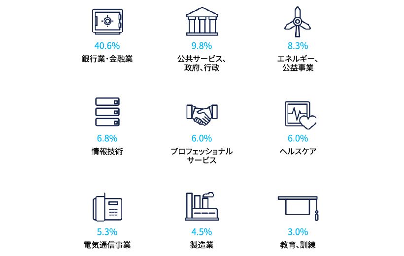 日本の非金融事業者におけるオペレーショナル・レジリエンス構築のポイント_図表3