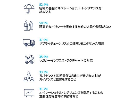 日本の非金融事業者におけるオペレーショナル・レジリエンス構築のポイント_図表6