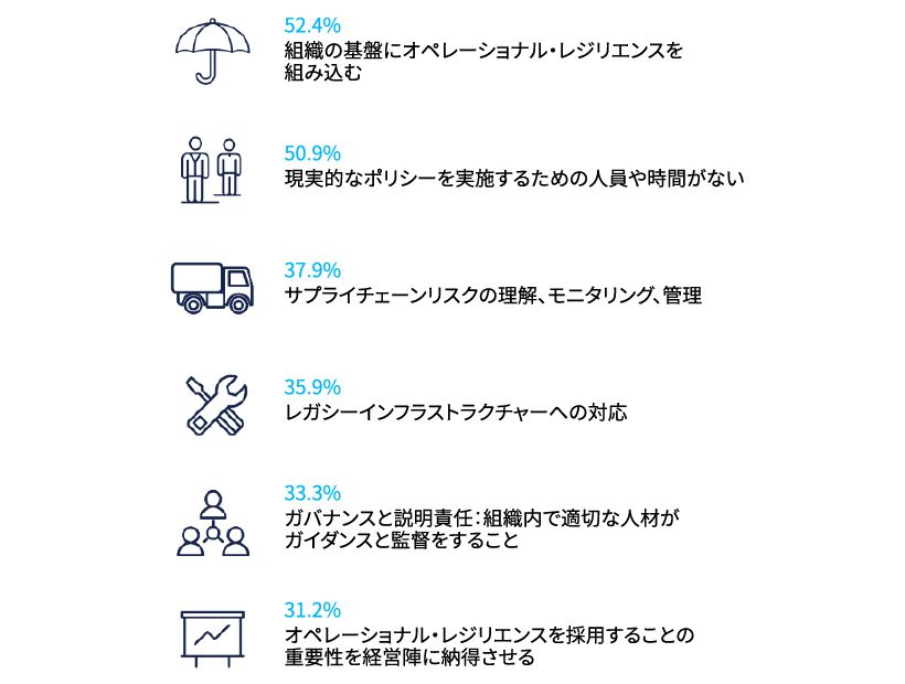 日本の非金融事業者におけるオペレーショナル・レジリエンス構築のポイント_図表6