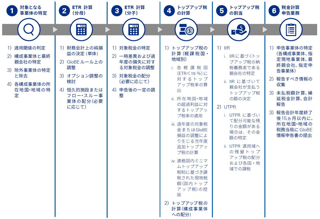 BEPS2.0