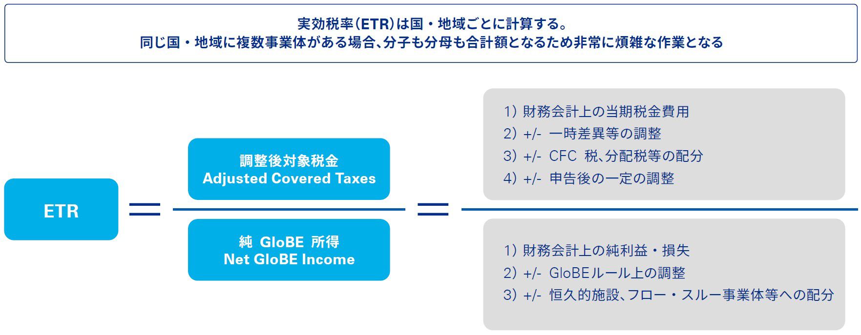 BEPS2.0