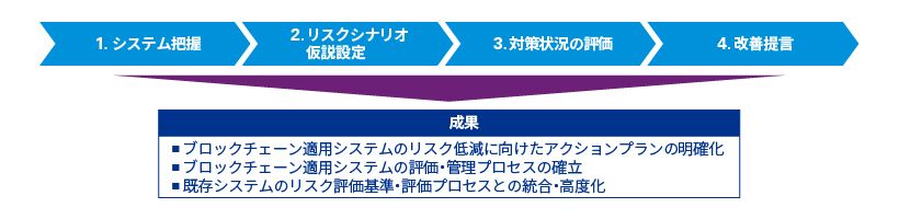 ブロックチェーン基盤評価_図表2