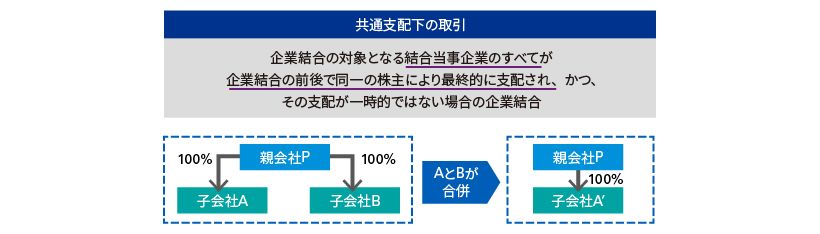 共通支配下の取引とは？