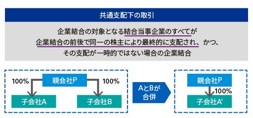 共通支配下の取引とは？