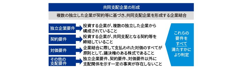 共同支配企業の形成の判定の要件