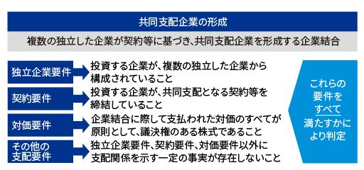 共同支配企業の形成の判定の要件