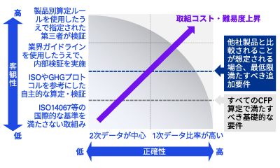 カーボンフットプリント（CFP）の算出プロセス構築支援-1