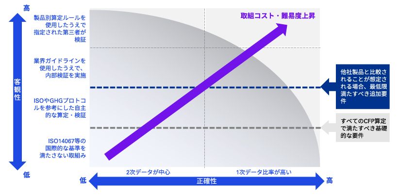 カーボンフットプリント（CFP）の算出プロセス構築支援-1