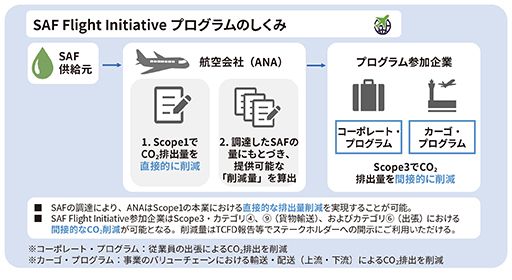 ANAホールディングス_図表1