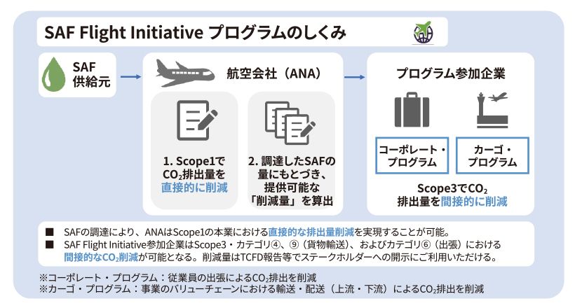 ANAホールディングス_図表1