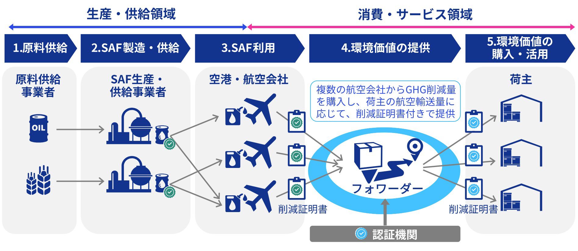 Case Study：郵船ロジスティクス株式会社_図表1