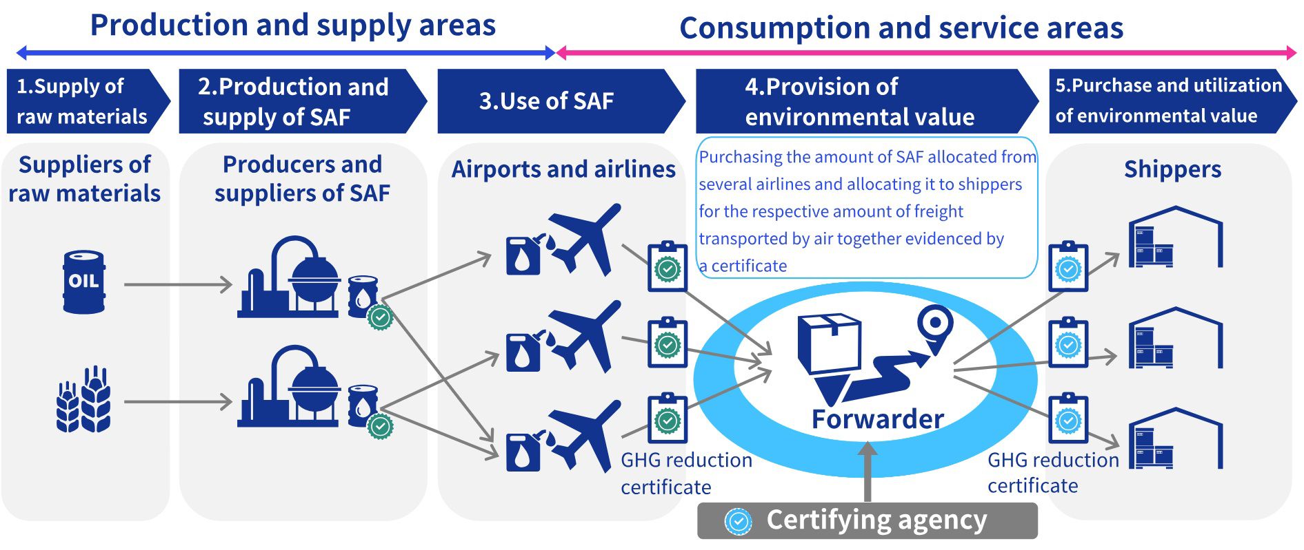 Case Study: Yusen Logistics Co., Ltd._Figure1