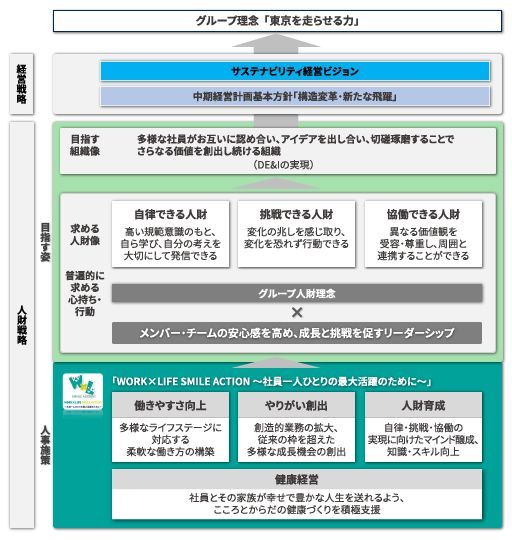 東京メトロ_経営・人財戦略