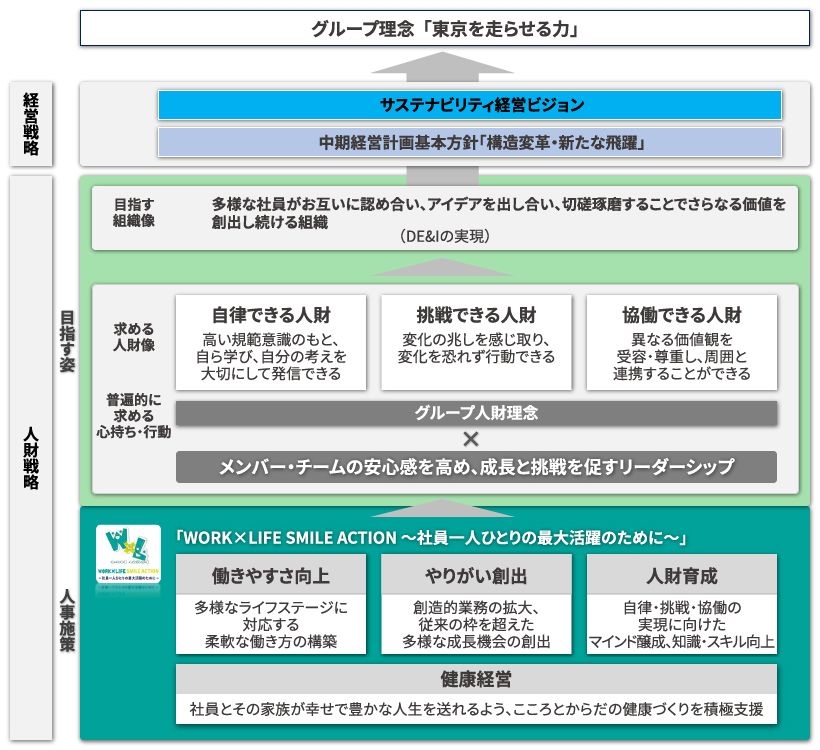 東京メトロ_経営・人財戦略