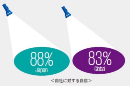 日本企業との比較分析サマリ