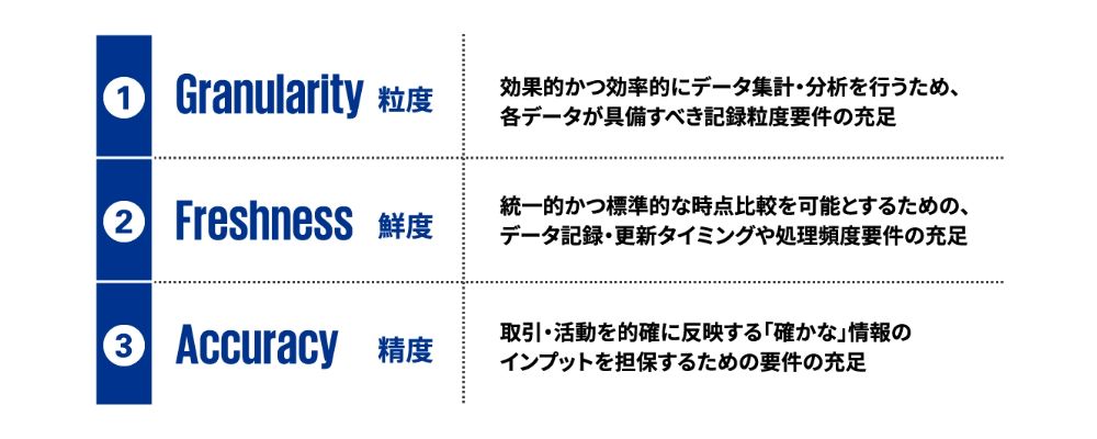 図表6 会計帳簿データ品質の3 つの要点