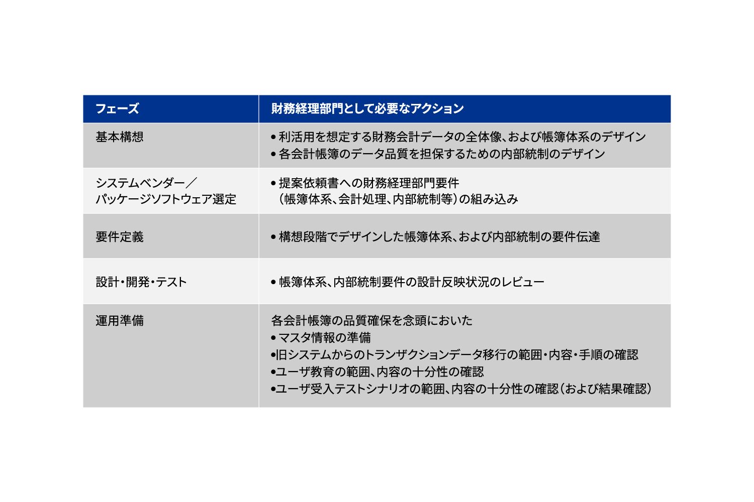 図表8 財務経理部門の主な関与ポイント