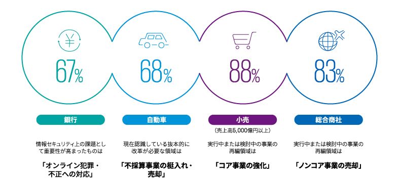 CFOサーベイ COVID-19特別版