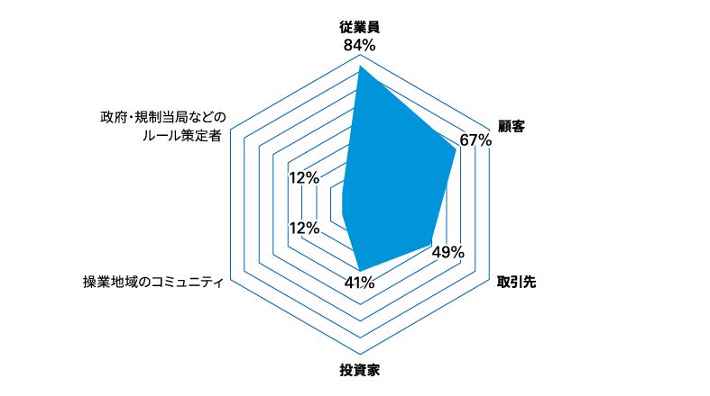 CFOサーベイ COVID-19特別版