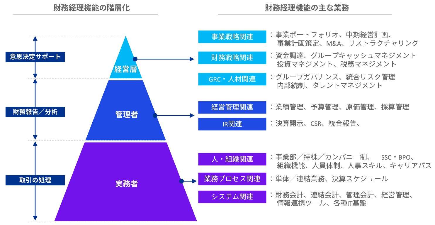 CFOサーベイ2