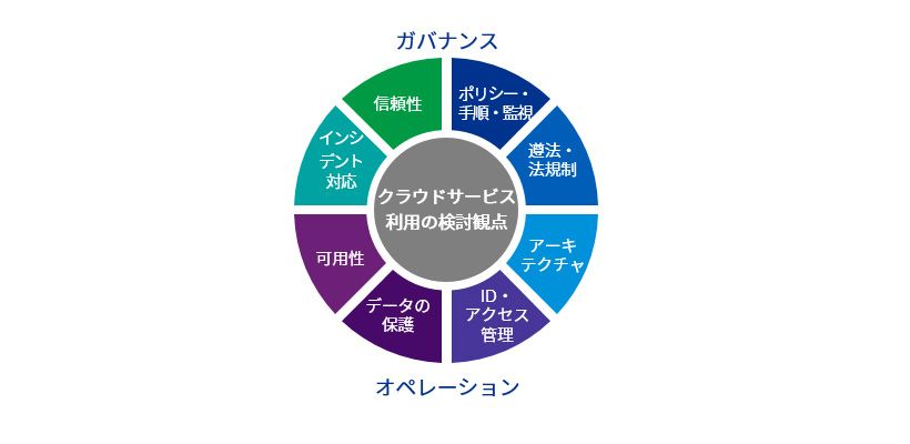 クラウドサービス利用にあたっての検討観点