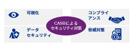 CASB導入支援サービス