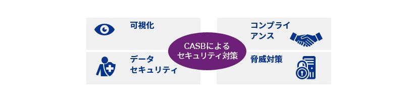 CASB導入支援サービス